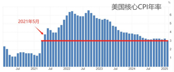 热丰网 ATFX汇市：美国3月CPI数据与美联储会议纪要来袭，新西兰联储本周或降息