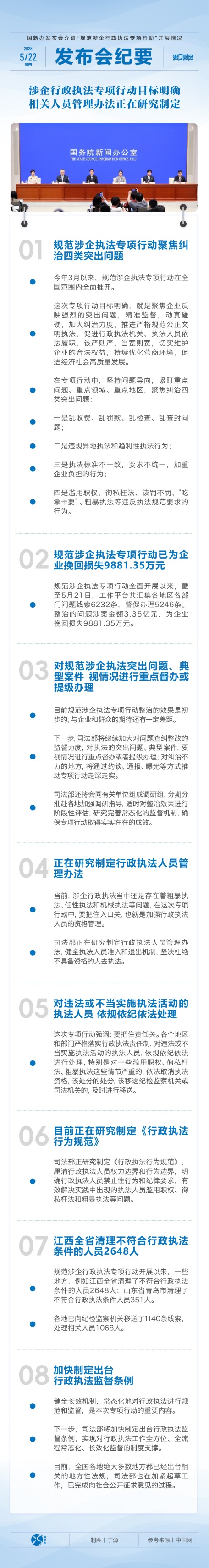 盘盘赢 发布会纪要｜涉企行政执法专项行动目标明确 相关人员管理办法正在研究制定