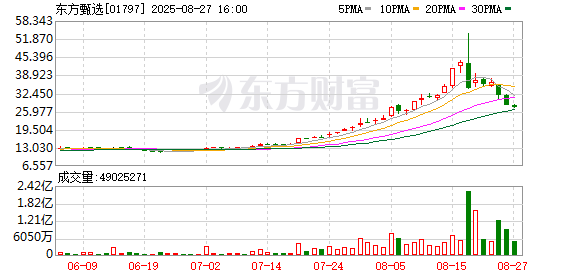 至慧策略 东方甄选披露董宇辉“分手费”终结版 俞敏洪最新发声
